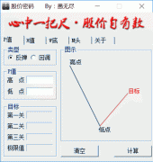 价格预测神器 高点低点目标价