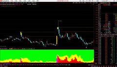 【通达信】弘历六彩游龙会员副图/源码分享