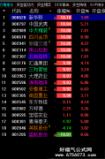 【通达信】竞初选进化第2版/一步竞价选股法去除99.8%的股票