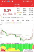 【通达信】弘历六彩游龙终极板副图/源码分享