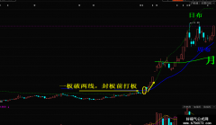 【通达信】飞天擒龙战法主图指标/源码分享