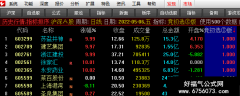 【通达信】第③版竞价神灯/一步竞价选股法去除99.9%的股票
