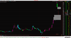 【通达信】实战阳后阴后主图指标/源码分享