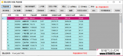 【通达信】竞价抢筹软件/请自己看说明