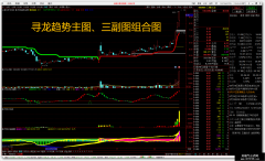 【通达信】重金买来的金钻套装5个指标一次下载/源码分享