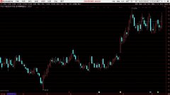 【通达信】堆量战法主图公式指标/源码分享