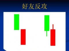 【通达信】好友反攻公式指标{副图/选股}反败为胜/助你天天股市翻红