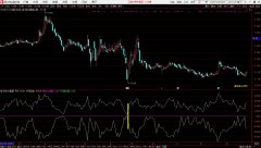 【通达信】梁队长副图公式/真正的实战指标