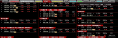  【通达信】金甲抓妖系统V9.99竞价系统指标公式{主图/副图/选股}每天都能抓到 