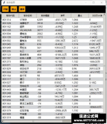 通达信开盘啦精选板块自动导入小工具