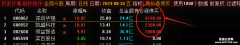 【通达信】竞价涨停买排序指标公式{副图/选股}集合竞价涨停板的摇篮