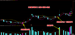 【通达信】倍量关键K指标公式{主图/副图/选股}倍量三合一 关键起涨K线