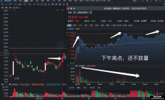 量学分时 基础量波 尾盘急拉