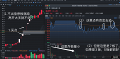 量学分时 基础量波 接力资金