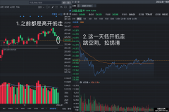 量学分时 基础量波 跳空阴拉拐清