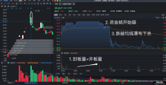 量学分时 基础量波 开板量大于封板量