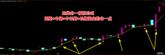 【通达信】四线合一指标公式{主图/选股}短中长期资金合力在一起形成的资金共
