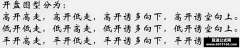 第一课 初识K线