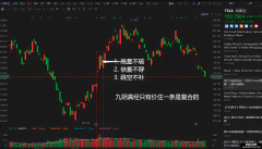 炒股每日必重复
