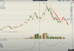 铁矿石日线触顶通过5分钟级别转向完成