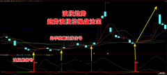 【通达信】波段趋势指标公式{副图/选股}趋势波段的操盘法宝