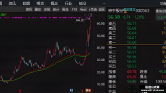 【通达信】趋势均线主图指标公式 实盘国际比赛Rob Hoffman的冠军交易策略