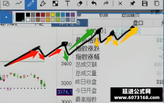 解释缠论背驰段通过动能公式进行比较