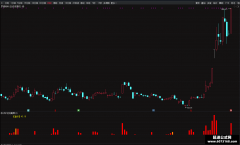 【通达信】四柱发财副图指标公式 沧海行掘金 数4根红柱买入就赚钱 超级好用