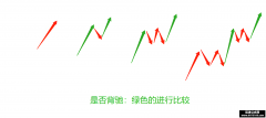 走势生长之不测而测 缠论的终极运用