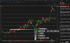 量学基础 涨停基因 极阴次阳