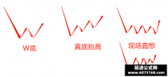量学基础 战法总结 凹底淘金
