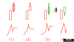 量学基础 板枪战法基础加课