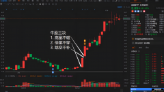 量学基础 牛股三决