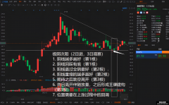 量学基础 涨停密码 极阴次阳