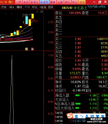 【通达信】主升上车抓妖股指标公式{副图/选股}老鼠仓大笔成交