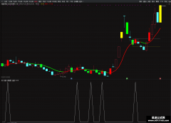 【通达信】关键K线指标公式{主图/副图/选股}有未来不漂移 有含金量高