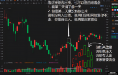 量学基础 四维看盘 同价比量 同量比价
