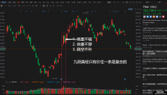 总结：炒股每日必重复