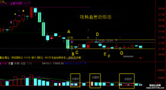 涨停基因（十七）现场直憋