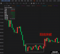 裸k交易法 反转篇 横盘后反方向力度增强