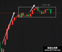 裸k交易法 反转篇 背驰