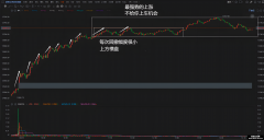 裸k交易法 日内走势模型