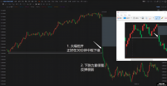 裸k交易法 日内模型 大幅低开 低开低走