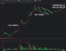 裸k交易法 中继篇 上涨旗形或者下跌旗形