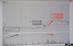 期货基础 持仓量 价平仓增