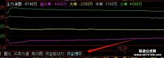 【通达信】资金博弈副图指标公式 系统自带的