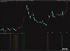  【通达信】神牛一号指标公式{副图/选股}低位降妖 题材共振 涨停回踩等 