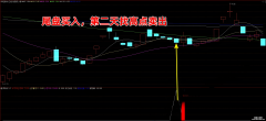 【通达信】尾盘买入战法指标公式{副图/选股}尾盘预警 尾盘介入 安全无忧