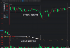 期货基础 持仓量 价平仓减