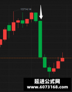裸k交易法 单根k线 长阴线/长阳线